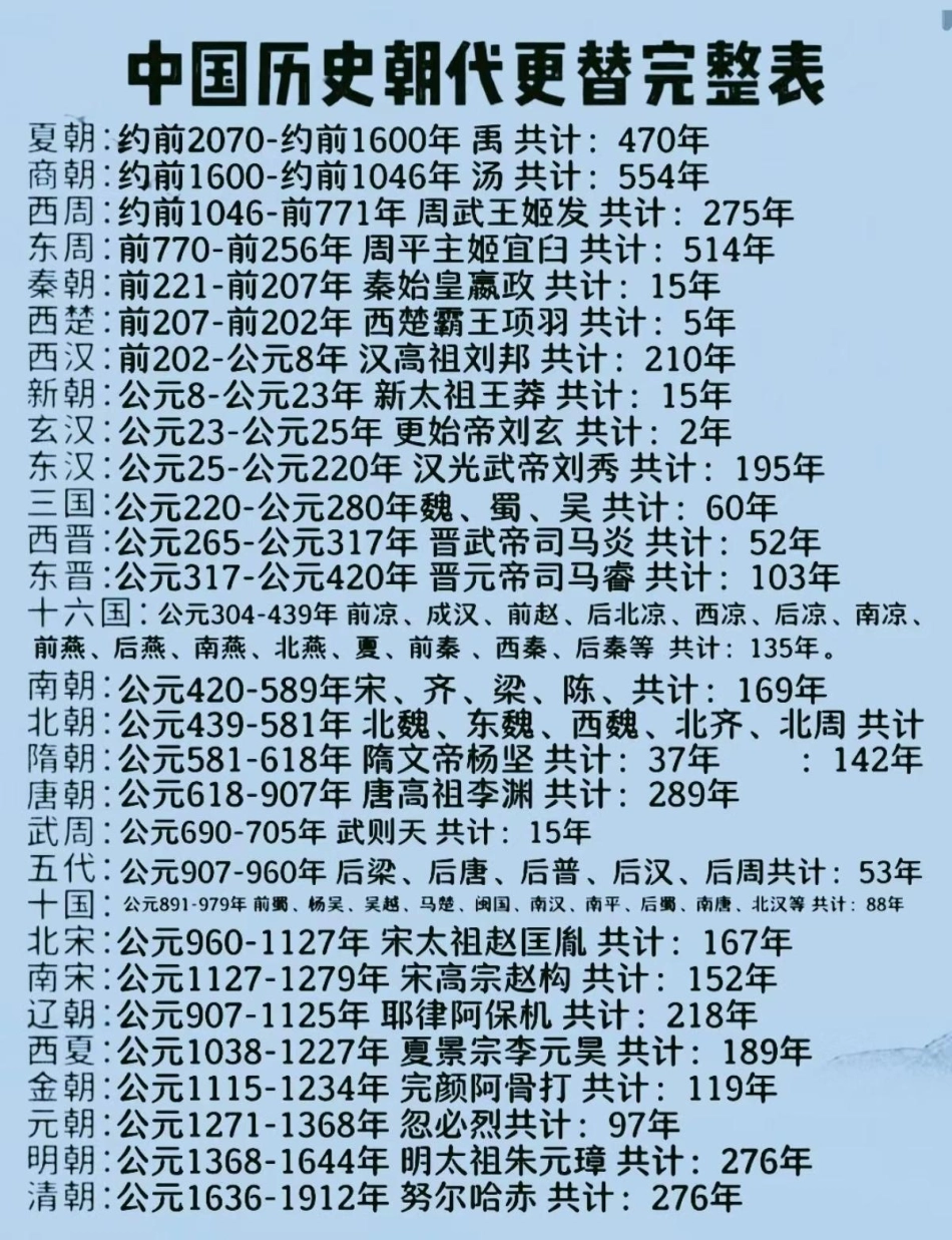 中国历史朝代更换表.pdf_第1页