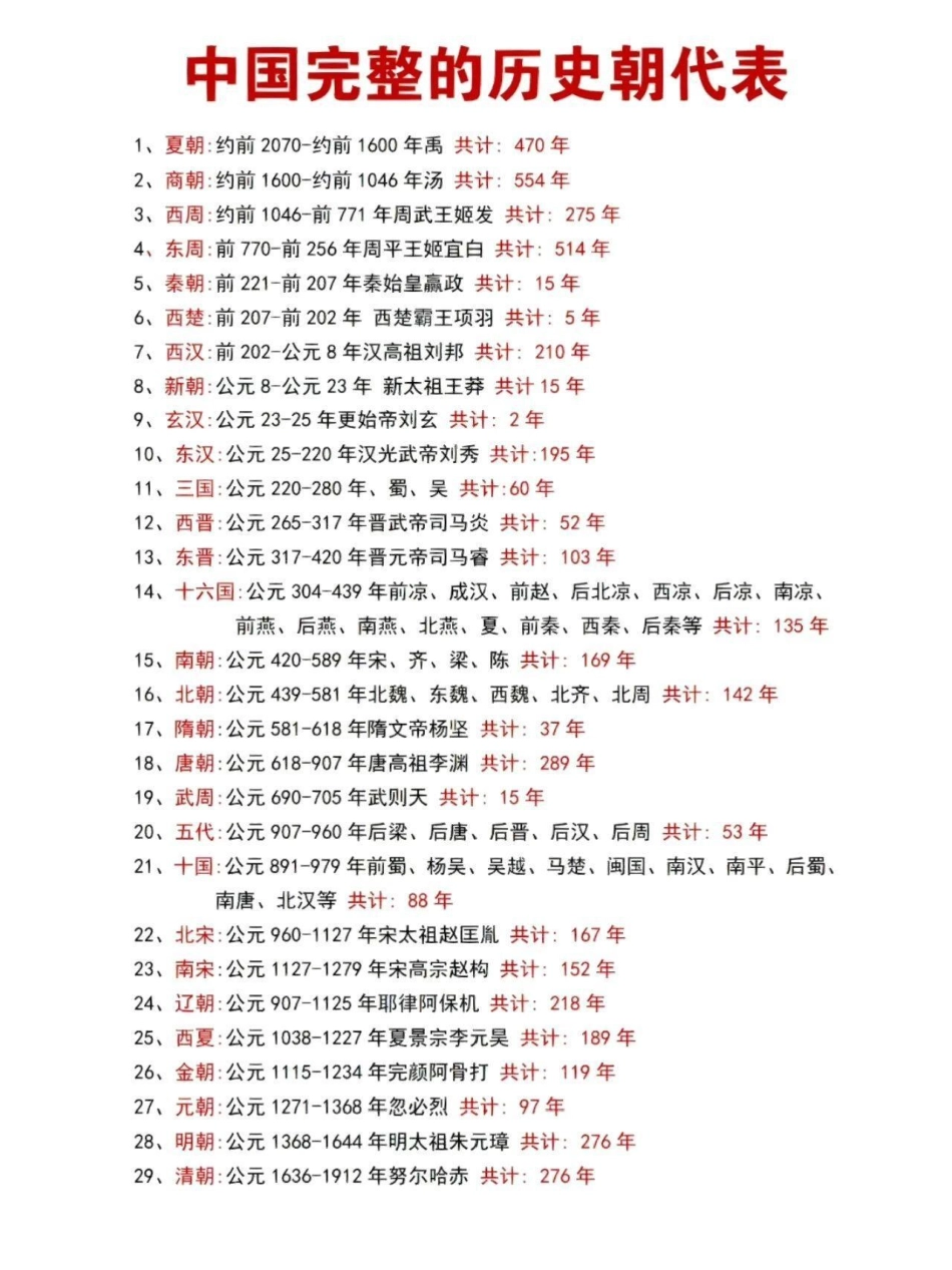 中国完整的历史朝代表知识点总结.pdf_第1页