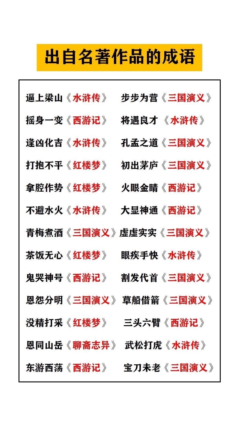 著名成语典故必考考点 文学常识.pdf_第1页