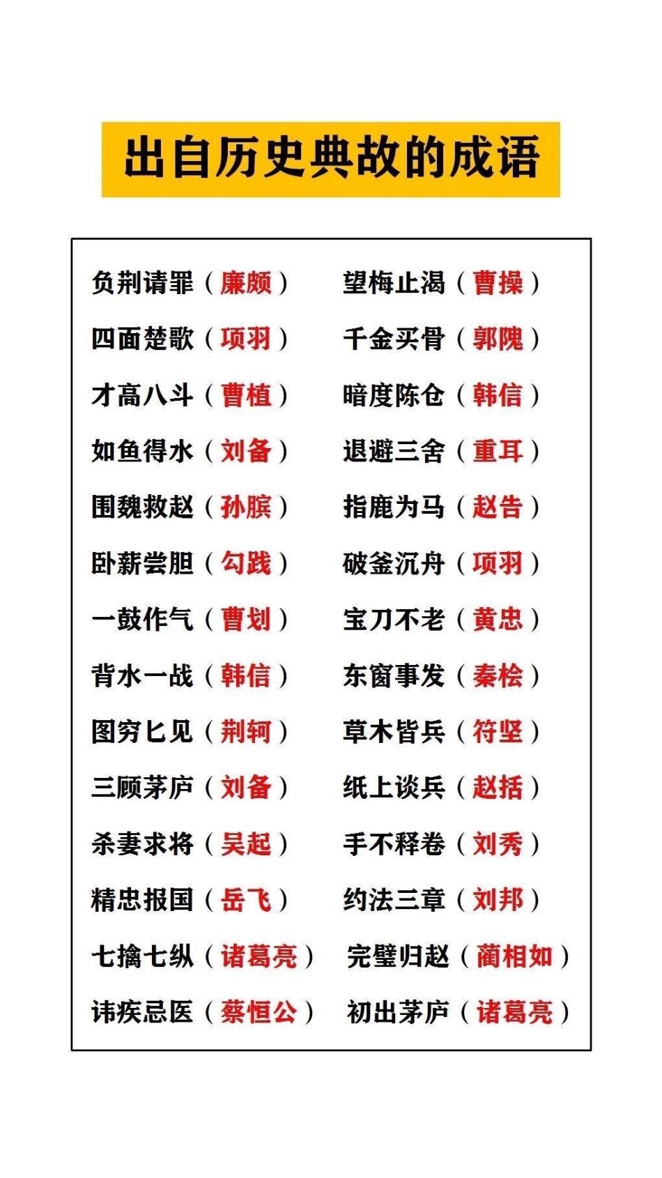 著名成语典故必考考点 文学常识.pdf_第2页