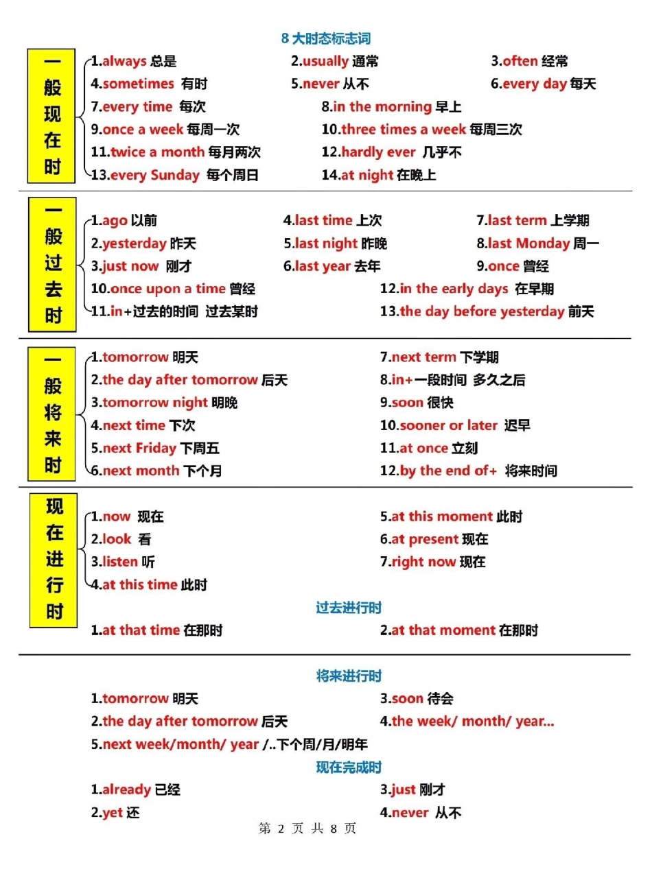 8页吃透英语语法体系英语 英语语法.pdf_第2页