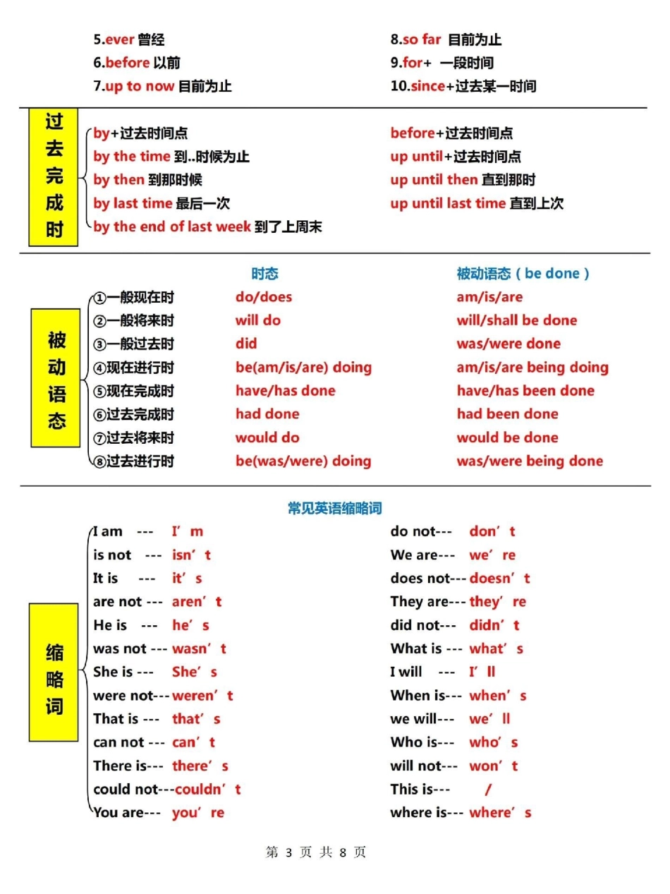 8页吃透英语语法体系英语 英语语法.pdf_第3页