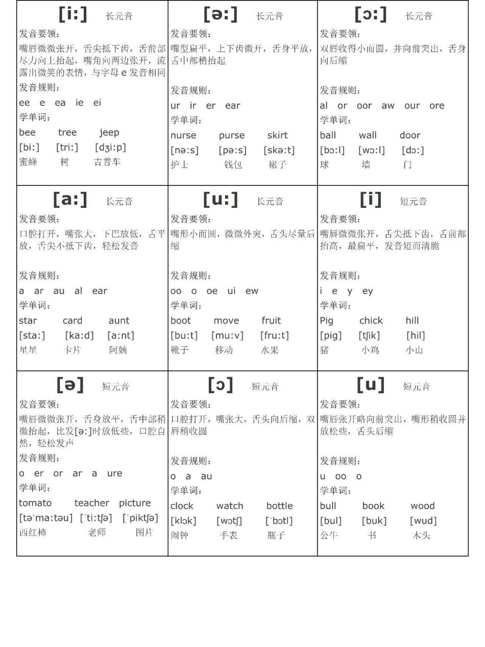 48个音标必背神器英语.pdf_第1页