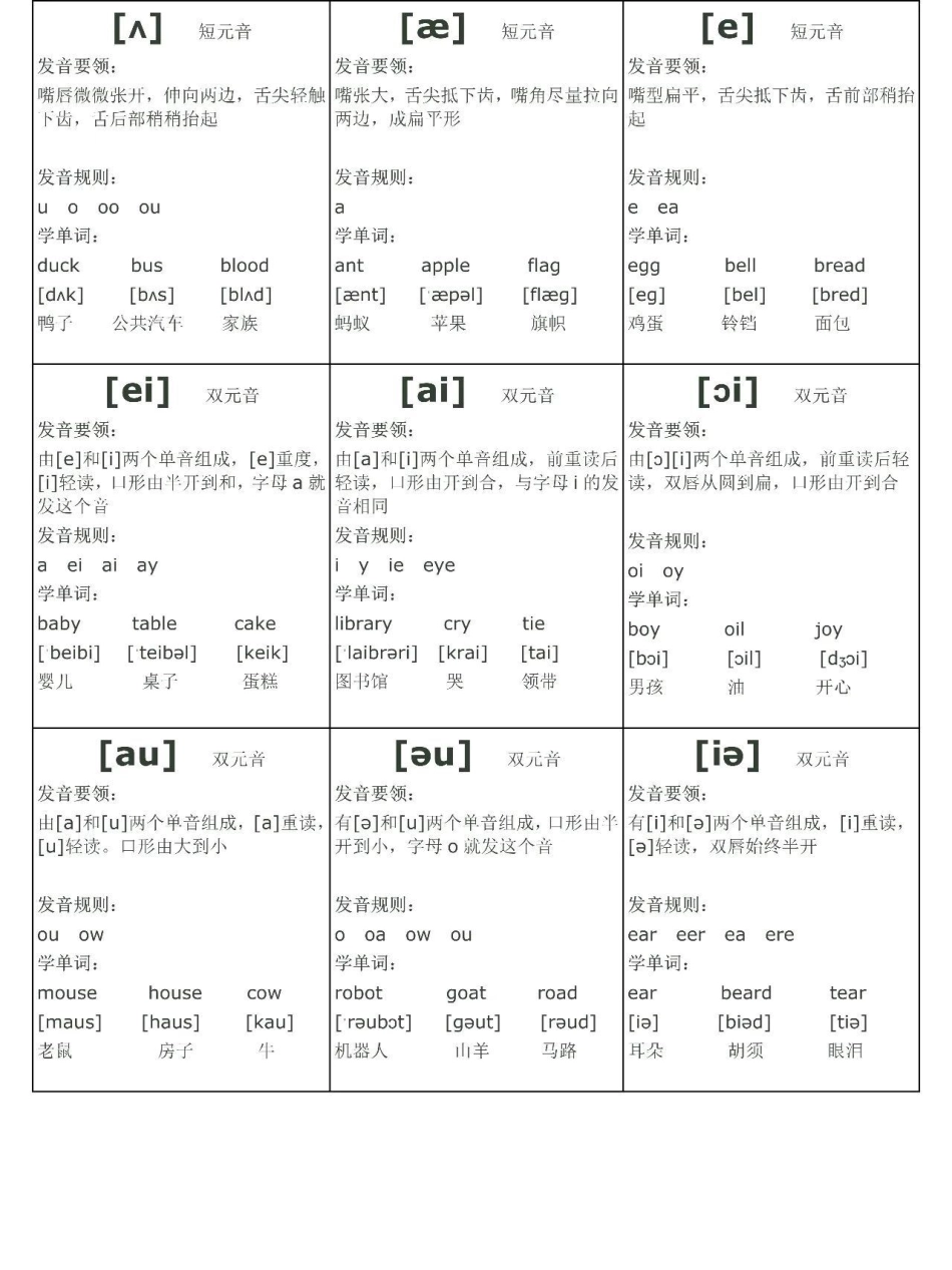 48个音标必背神器英语.pdf_第2页