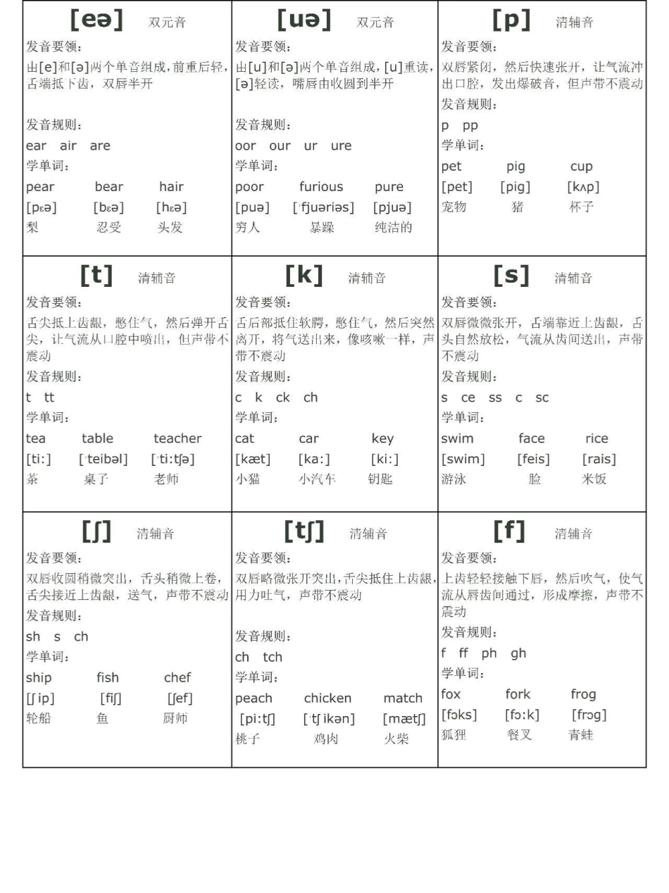 48个音标必背神器英语.pdf_第3页