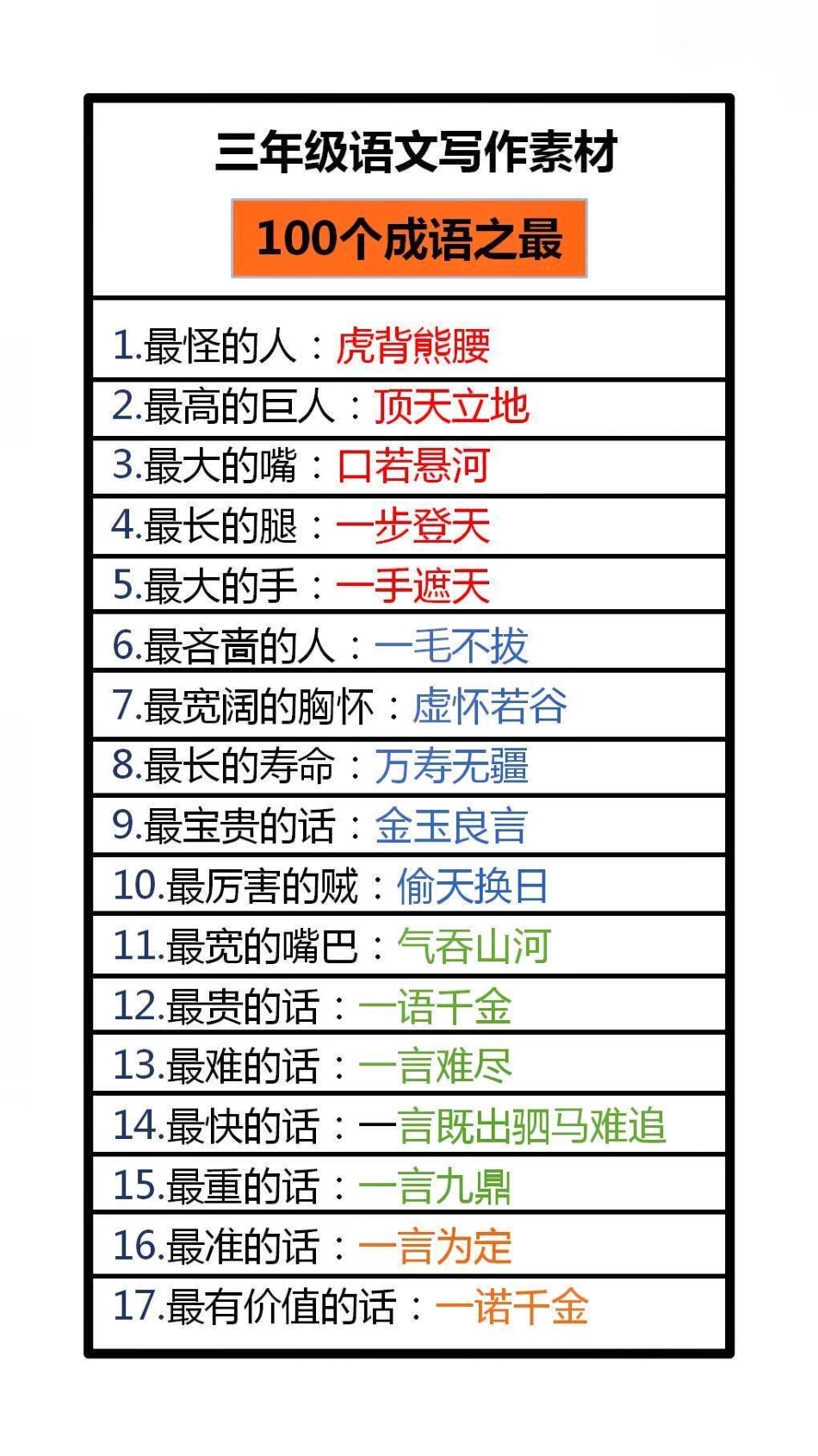 100个成语之最，替孩子保存起来吧！成语 词语积累.pdf_第1页