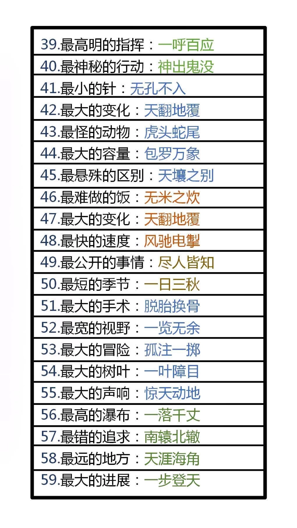 100个成语之最，替孩子保存起来吧！成语 词语积累.pdf_第3页