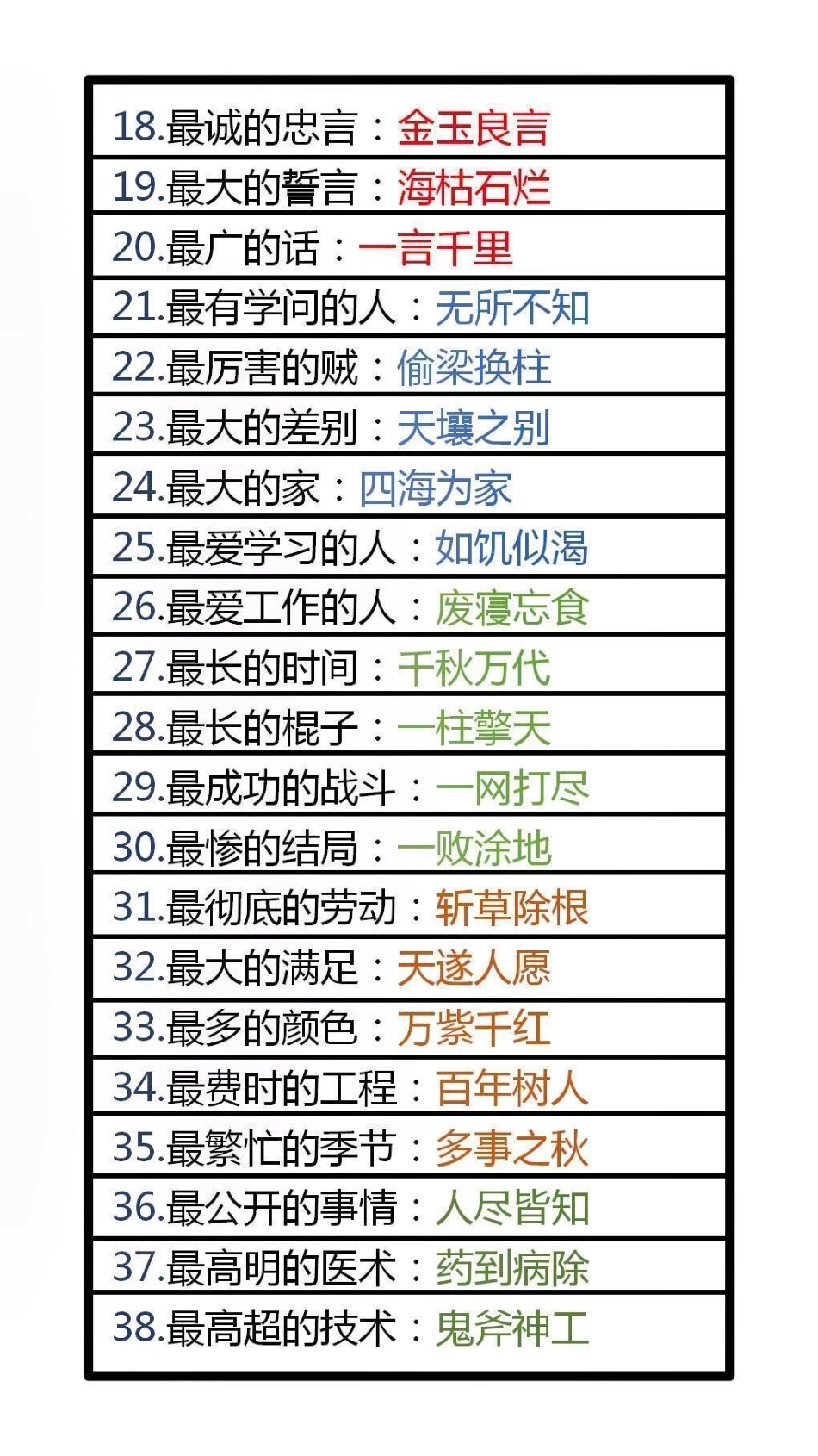 100个成语之最小学语文 成语 618好物节.pdf_第2页