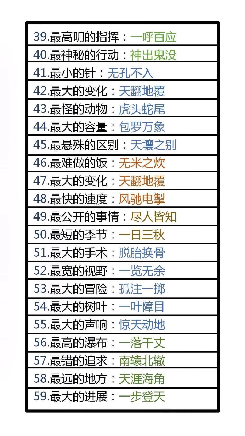 100个成语之最小学语文 成语 618好物节.pdf_第3页