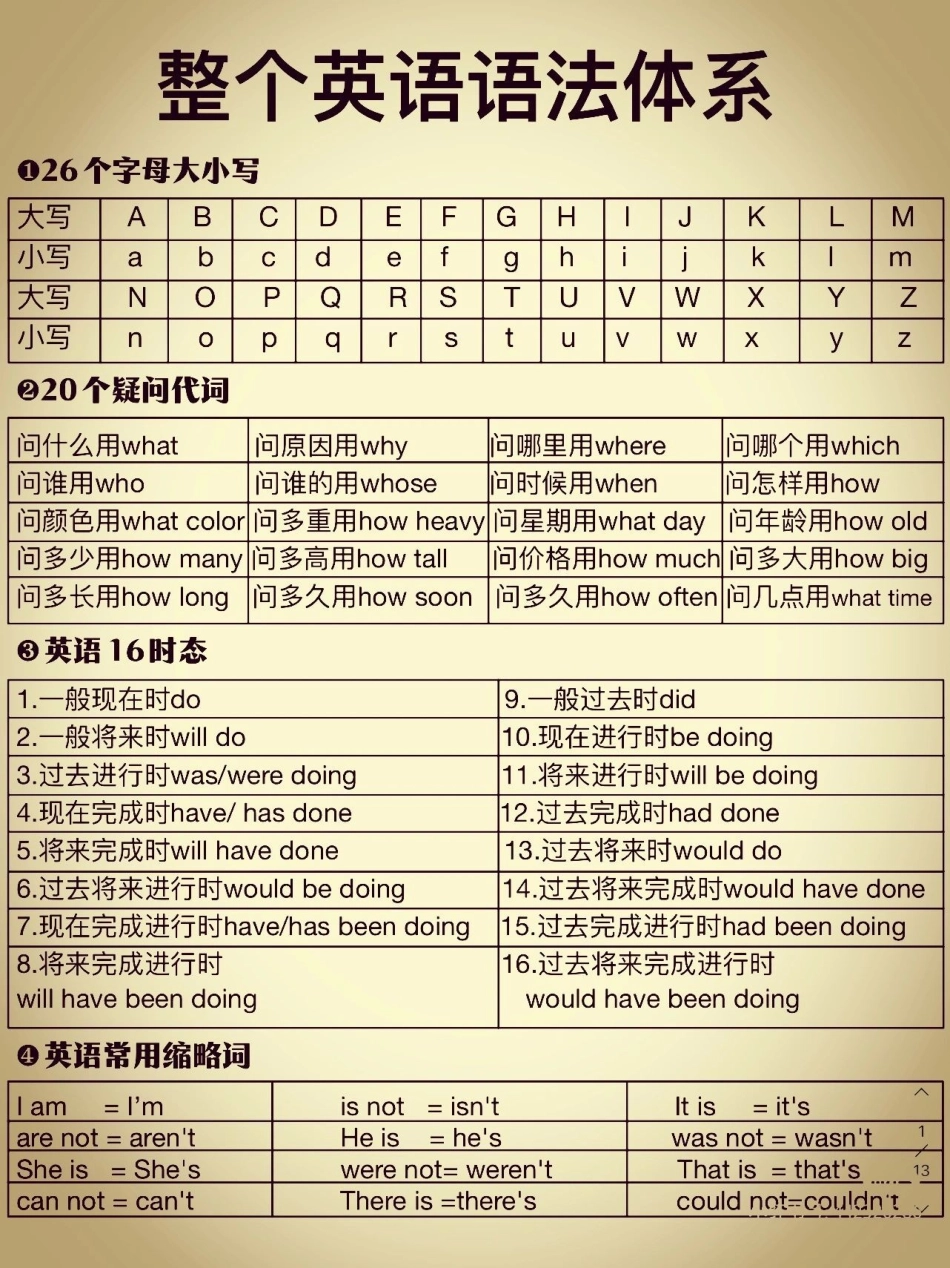 不会语法的孩子看这里，整个英语语法体系英语 英语语法.pdf_第1页