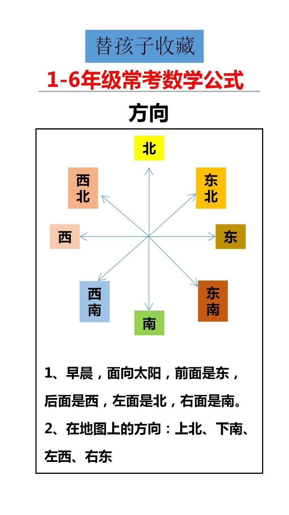 常考数学公式替孩子保存起来吧数学公式 学习.pdf_第1页