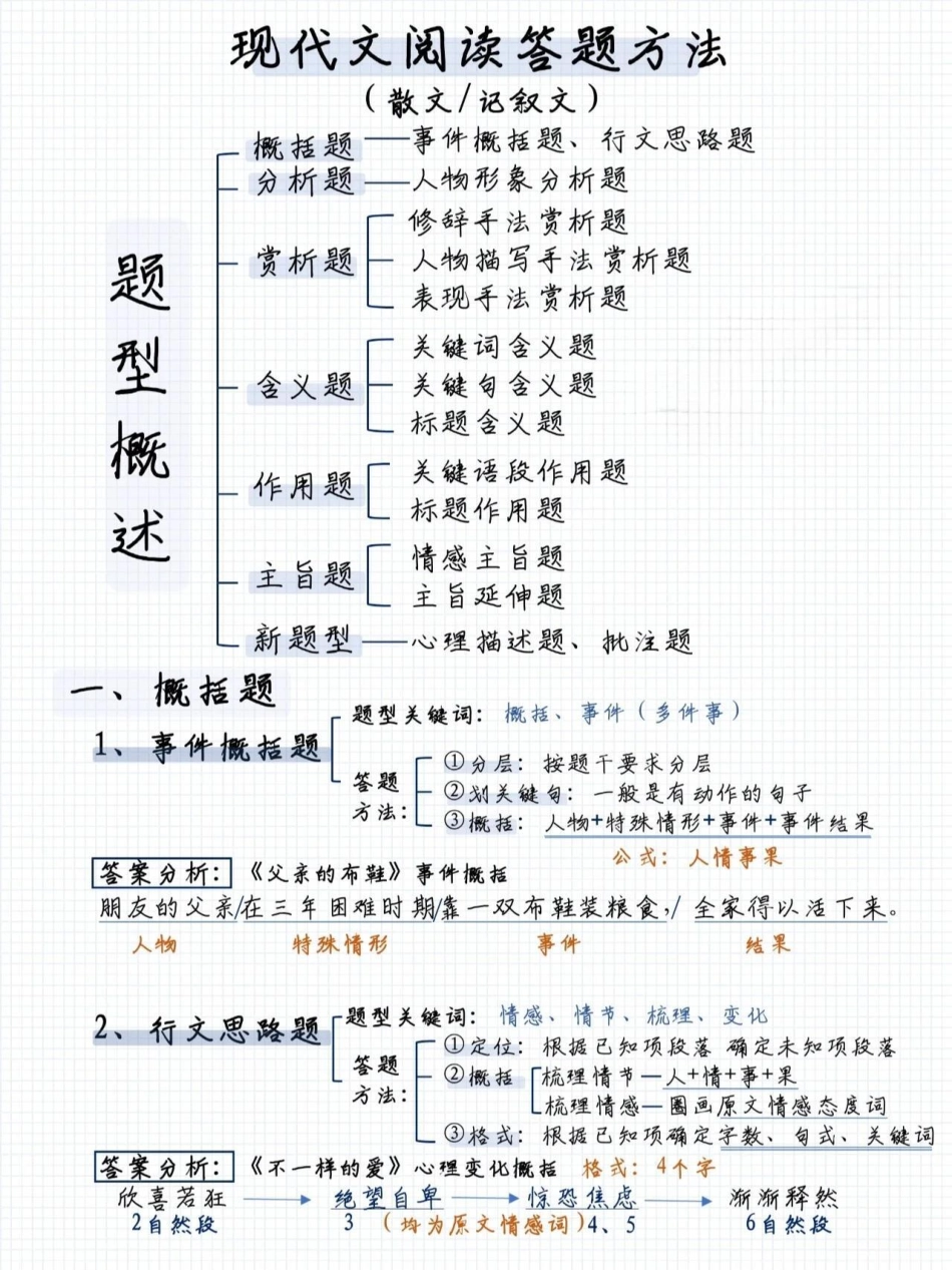 超全的阅读理解答题模板，记得保存打印给孩子小学语文 看.pdf_第1页