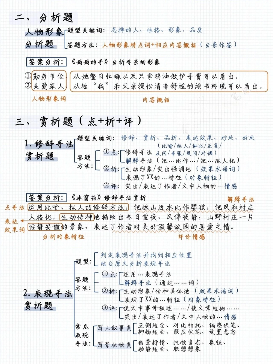 超全的阅读理解答题模板，记得保存打印给孩子小学语文 看.pdf_第2页