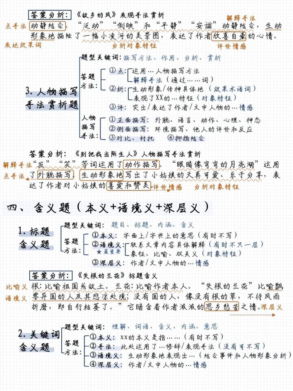 超全的阅读理解答题模板，记得保存打印给孩子小学语文 看.pdf_第3页