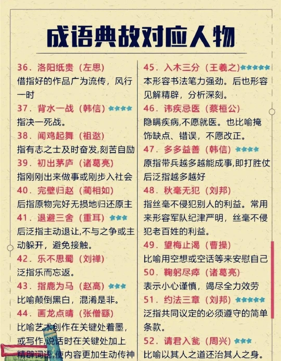 成语典故对应人物，赶快收藏保存下来吧成语  教育 小学语文 成语故事.pdf_第1页