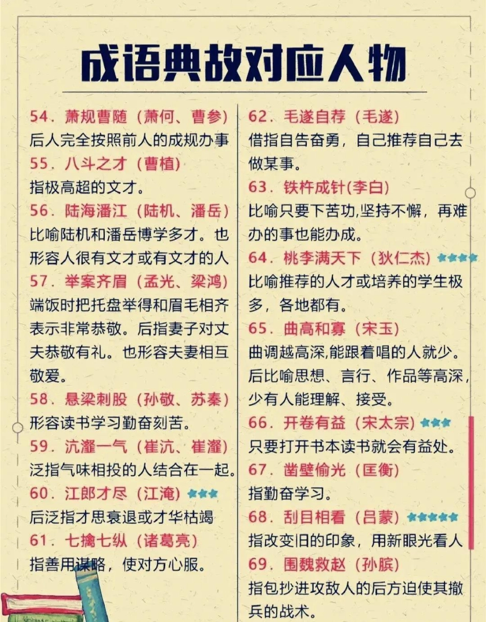 成语典故对应人物，赶快收藏保存下来吧成语  教育 小学语文 成语故事.pdf_第2页