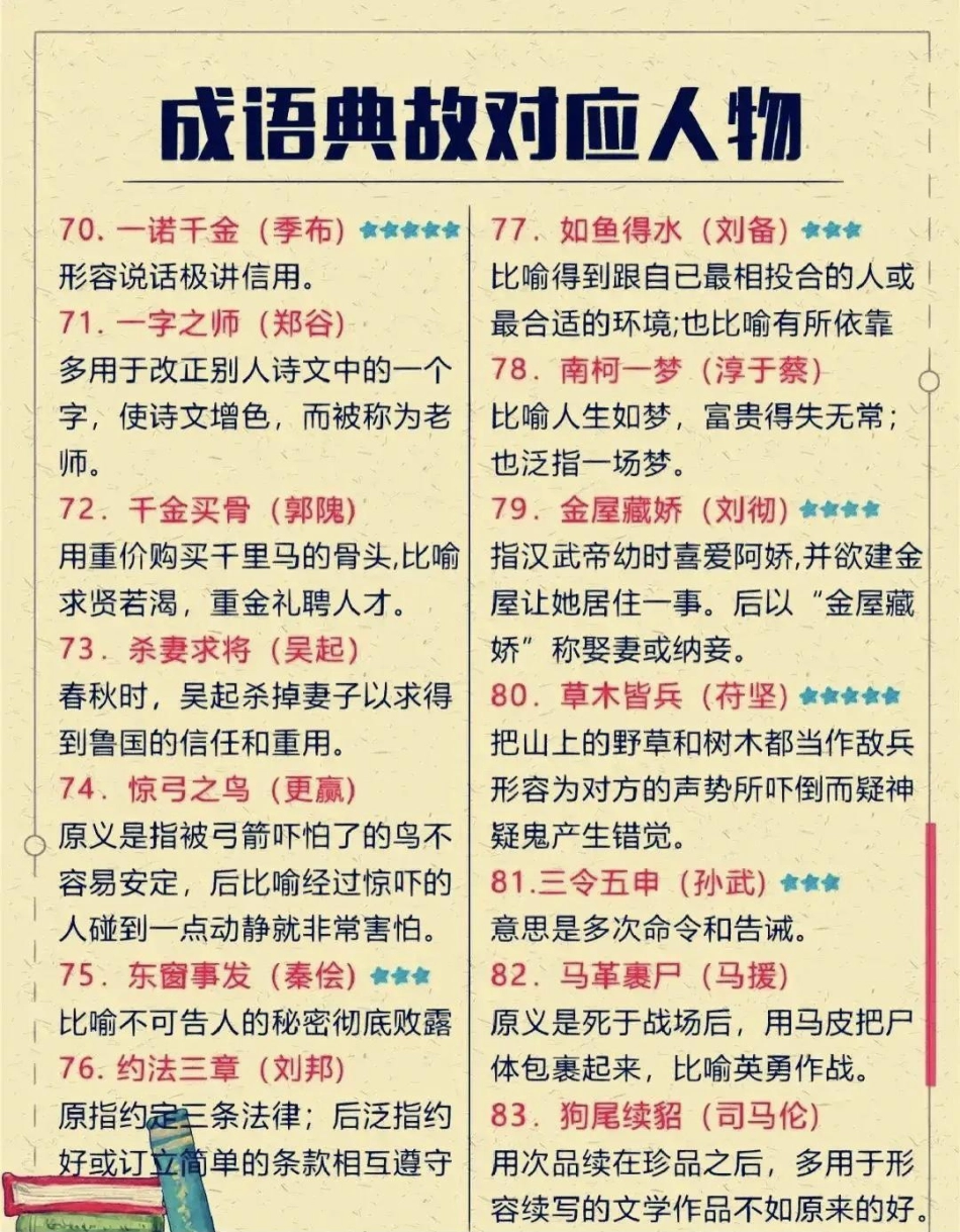 成语典故对应人物，赶快收藏保存下来吧成语  教育 小学语文 成语故事.pdf_第3页