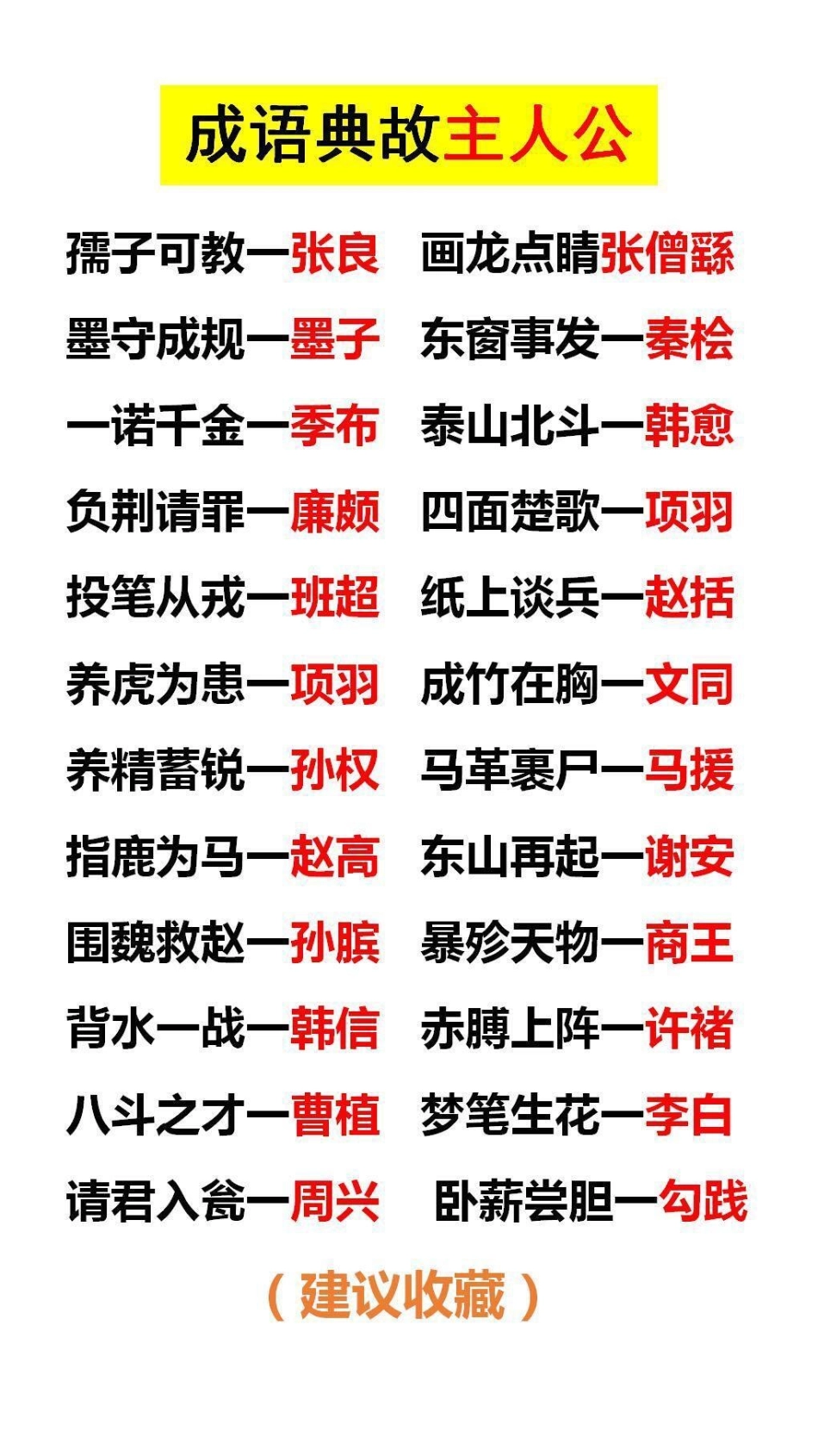 成语典故主人公替孩子保存起来吧！学习 知识分享.pdf_第1页