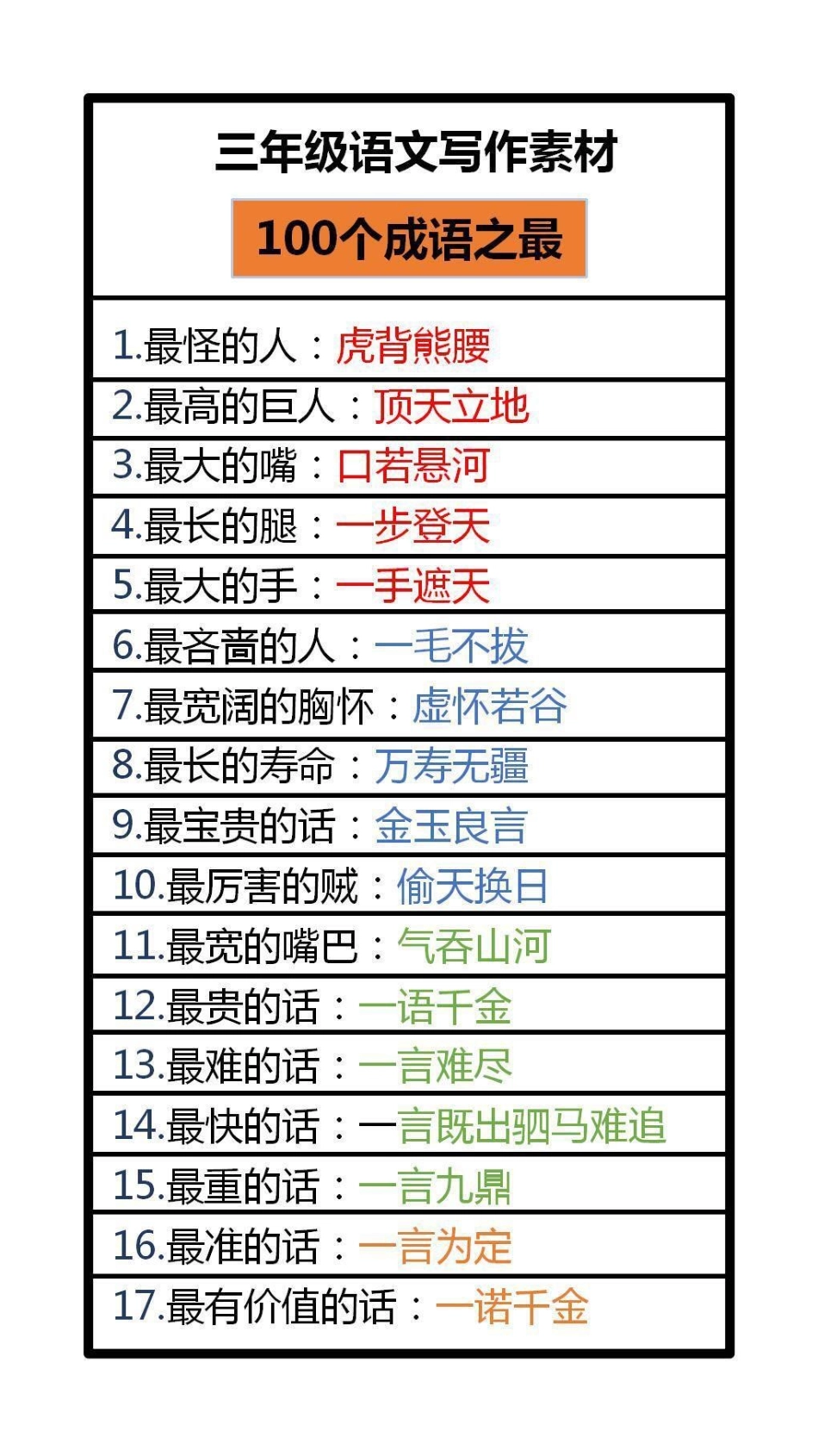 成语之最替孩子保存起来吧！学习 一起学习.pdf_第1页