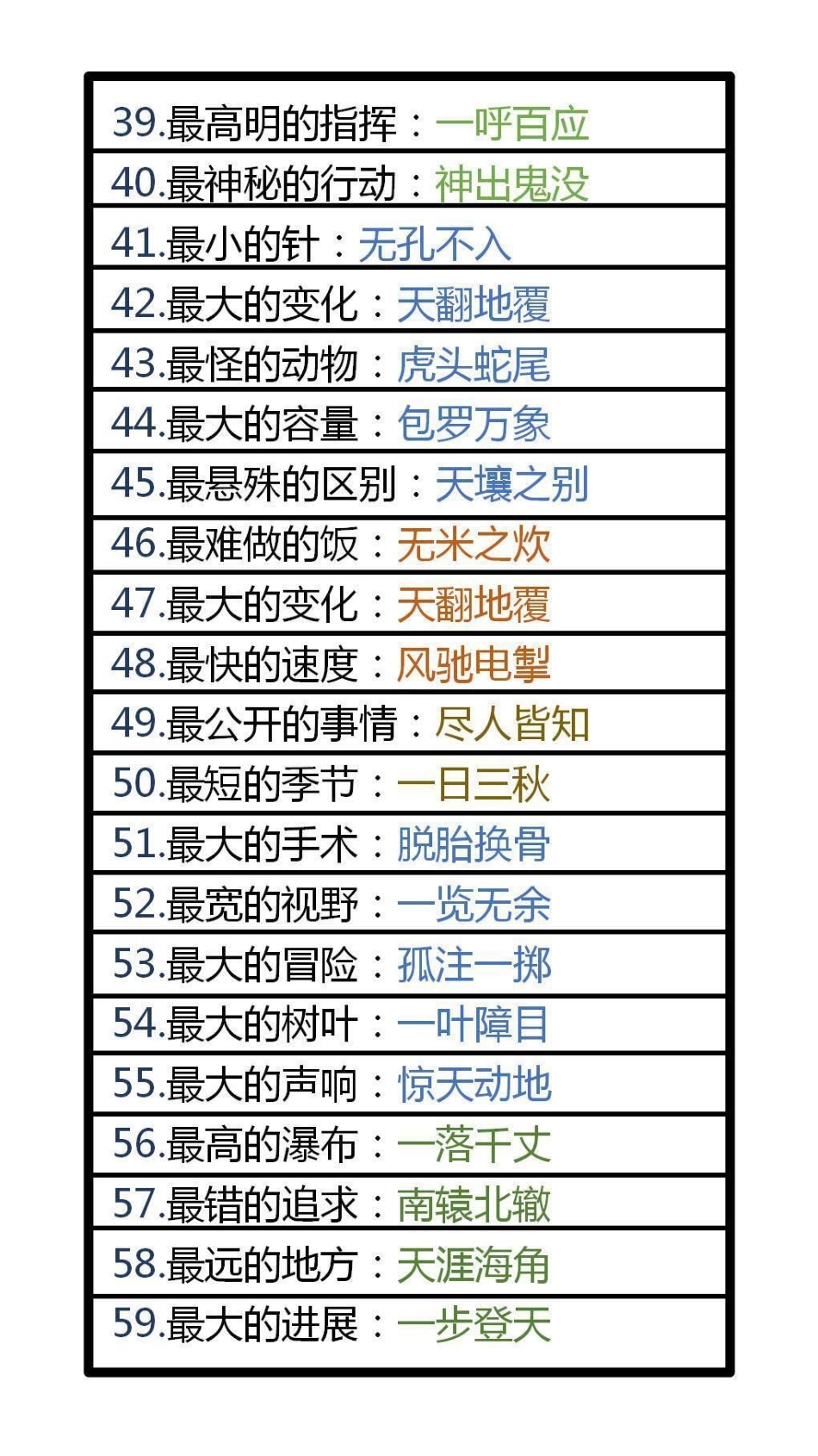 成语之最替孩子保存起来吧！学习 一起学习.pdf_第3页