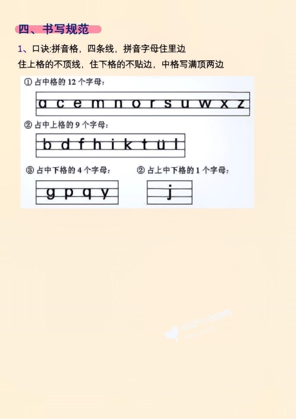 大班的宝贝看过来，拼音知识点汇总好了。 知识点总结 学习资料分享 拼音 幼小  热点 创作者中心.pdf_第3页