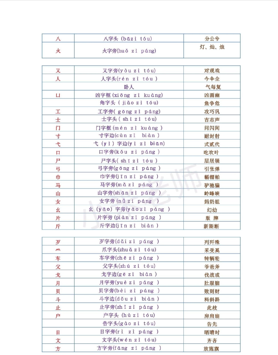 感谢 偏旁部首 小学必备 家长保存打印吧.pdf_第2页