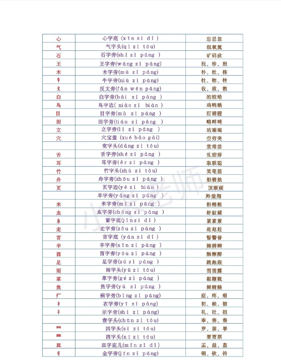 感谢 偏旁部首 小学必备 家长保存打印吧.pdf_第3页