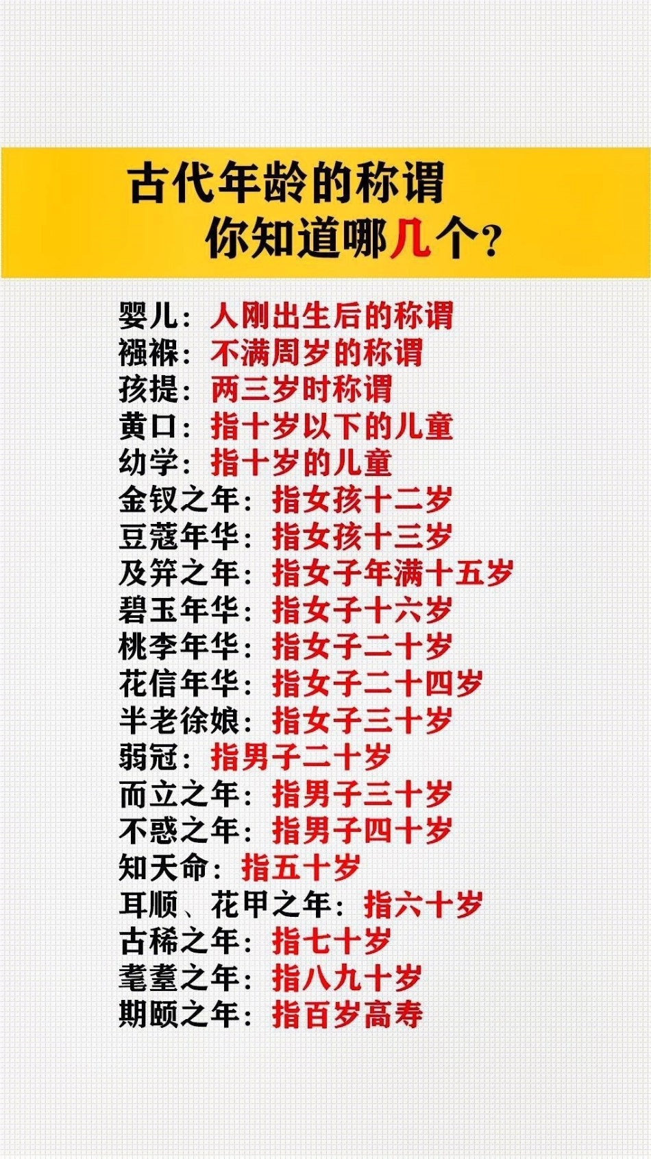 古代年龄的称你知道哪几个文学常识.pdf_第1页