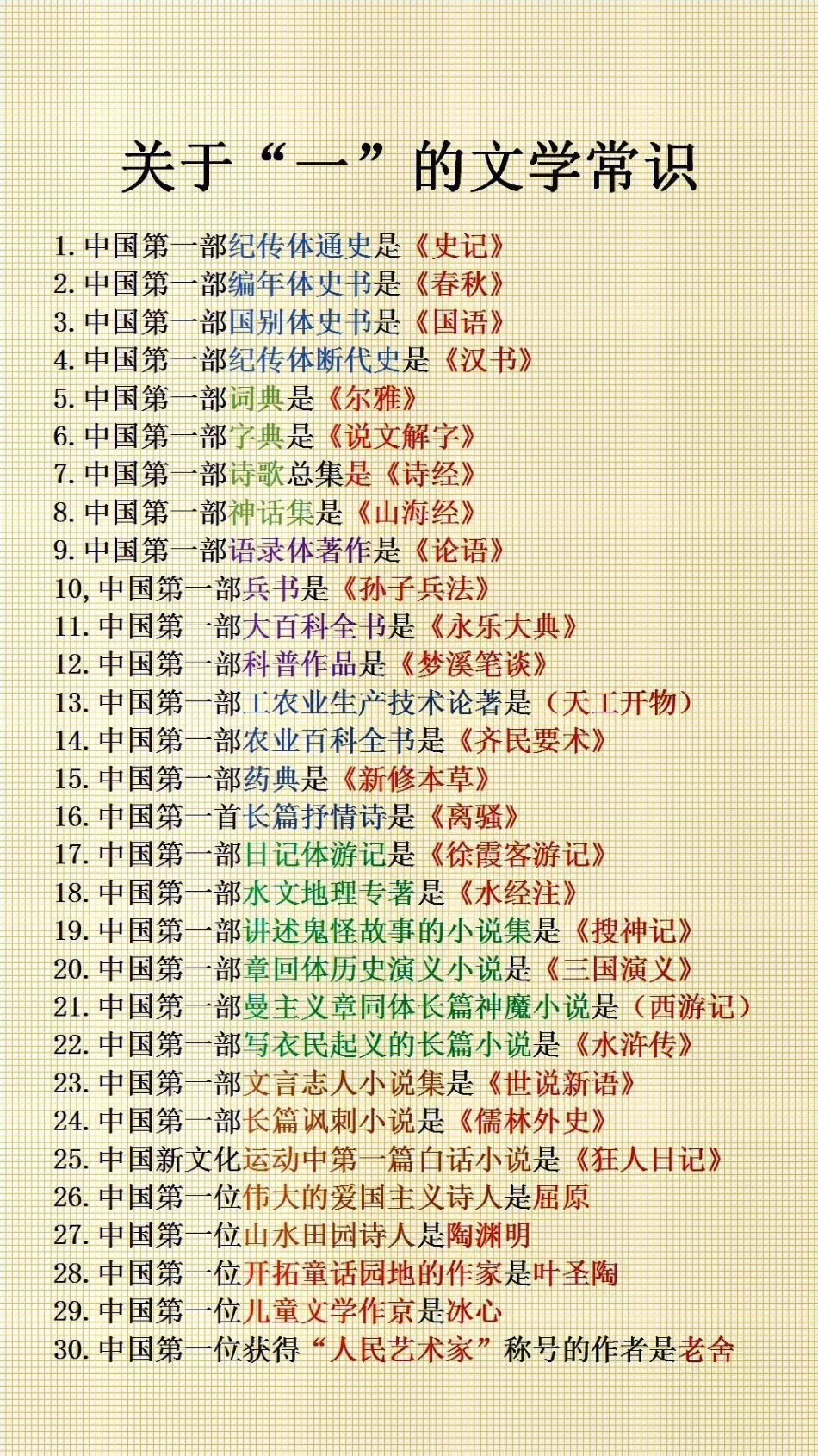 关于“一”的文学常识必考考点 文学常识.pdf_第1页