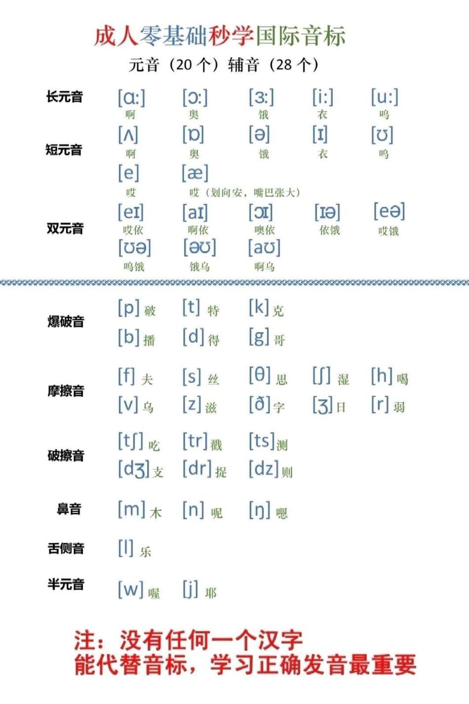 零基础学音标，赶紧下载打印吧英语 音标.pdf_第3页