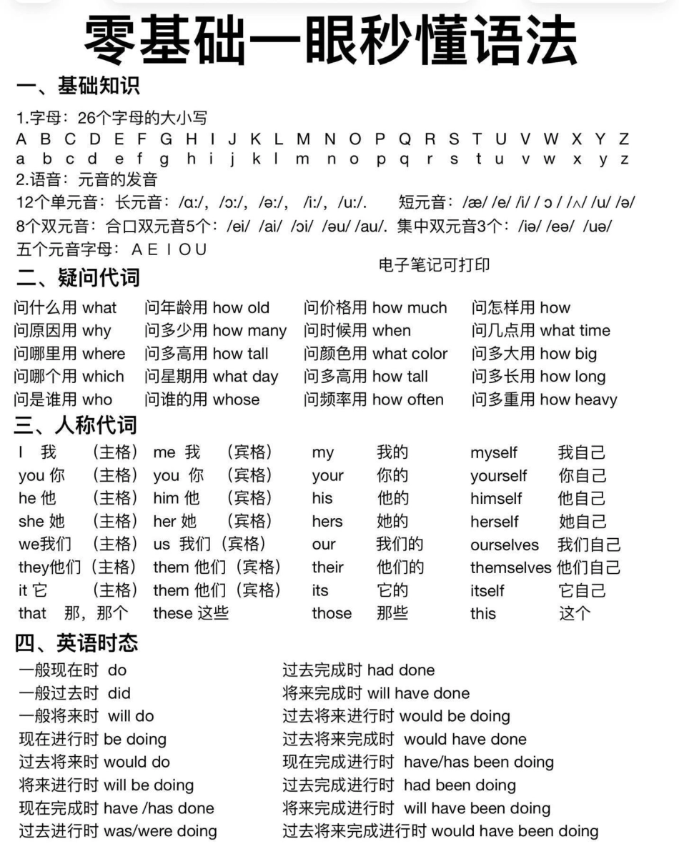 零基础一秒秒懂语法知识点总结.pdf_第1页