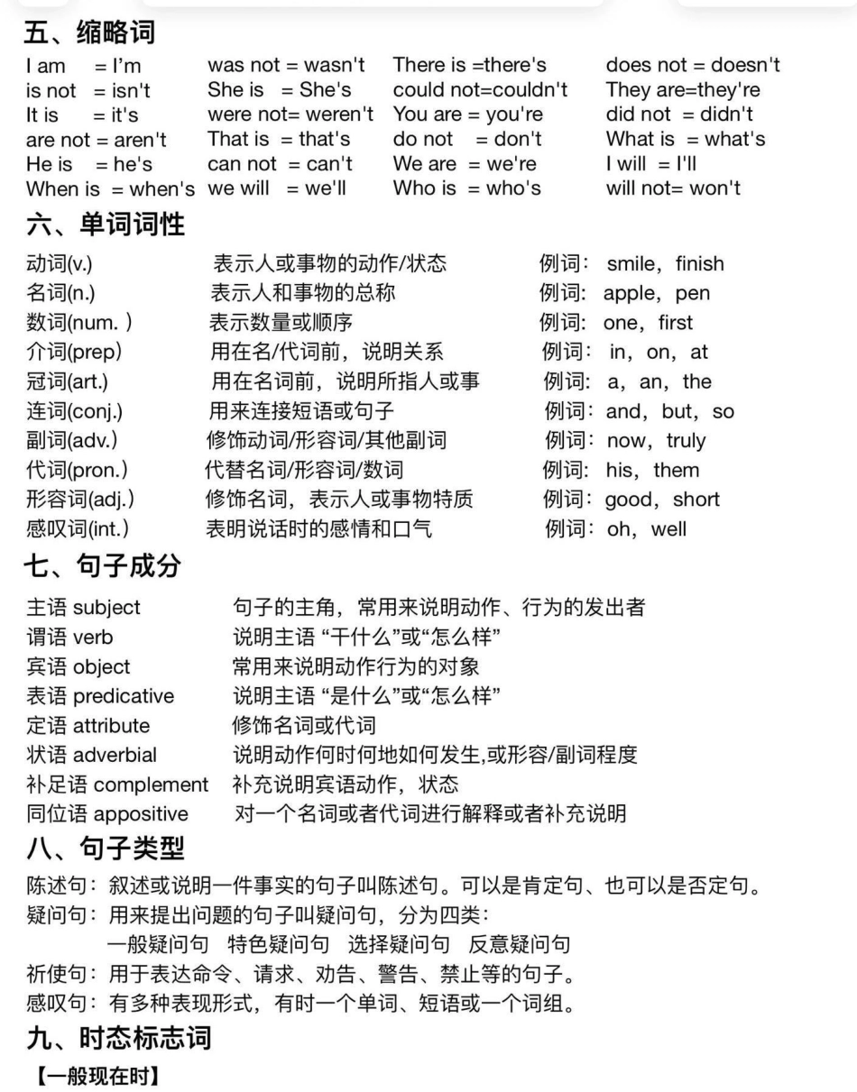 零基础一秒秒懂语法知识点总结.pdf_第2页