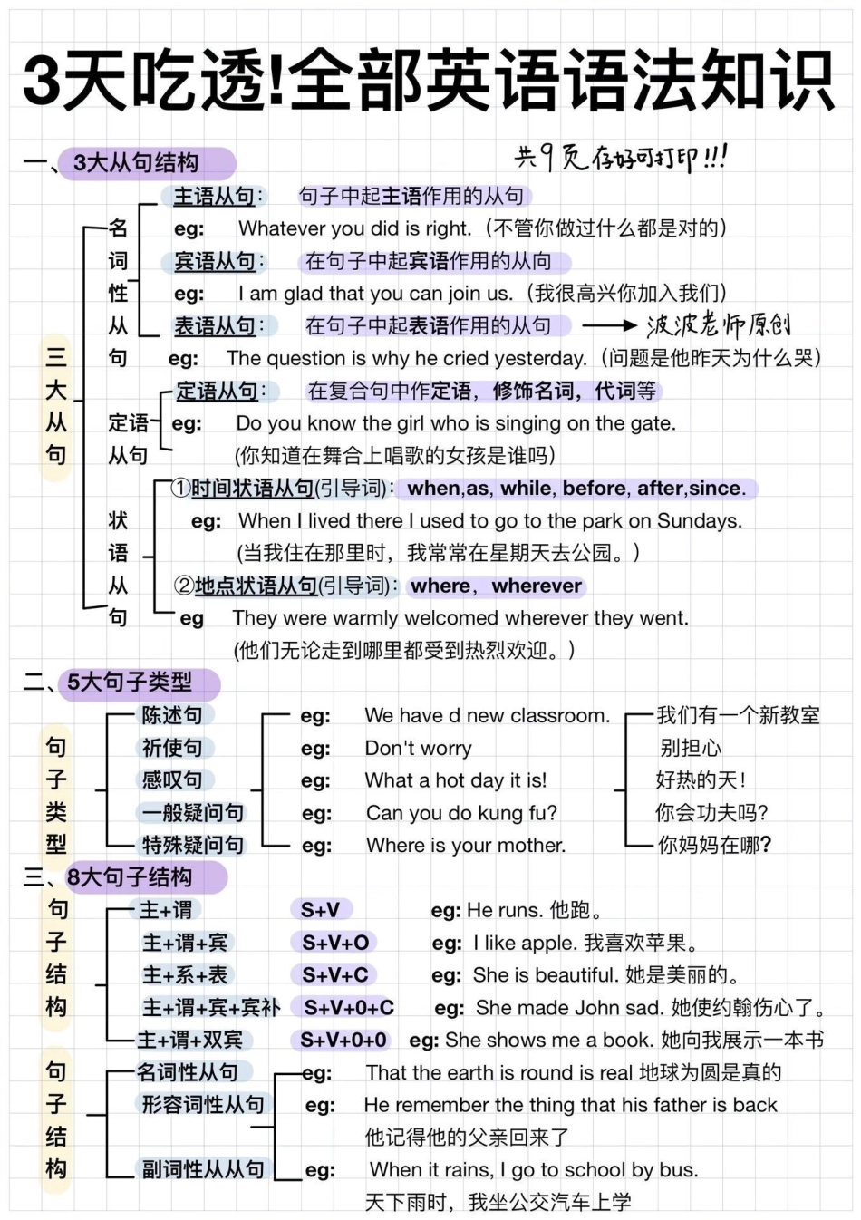 三天吃透，英语语法大全知识点总结 小学英语.pdf_第1页