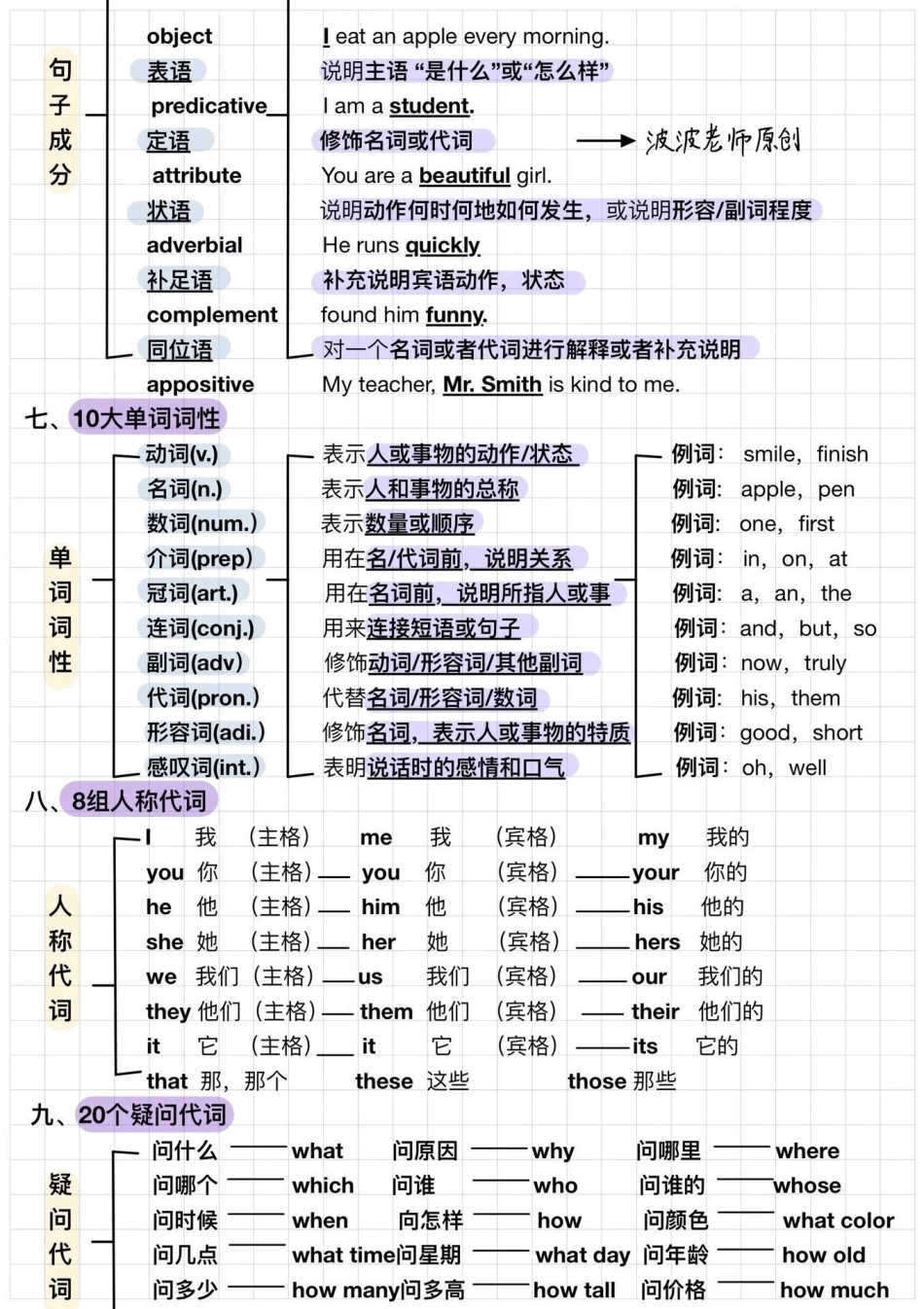 三天吃透，英语语法大全知识点总结 小学英语.pdf_第3页