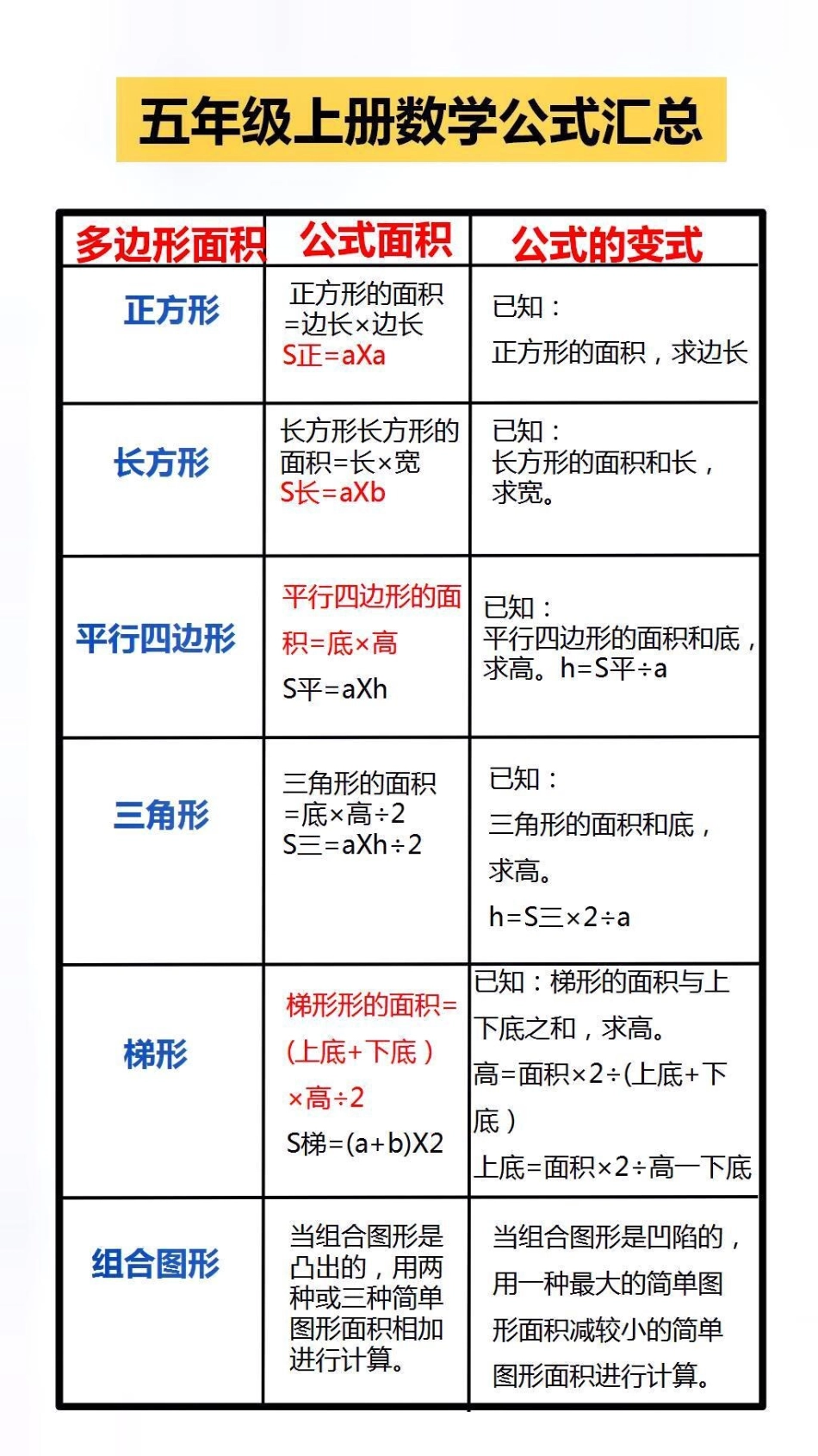 数学公式汇总，父母替孩子保存起来吧学习 数学公式.pdf_第1页