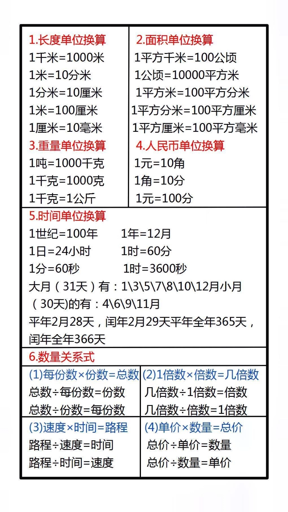 数学公式汇总，父母替孩子保存起来吧学习 数学公式.pdf_第2页