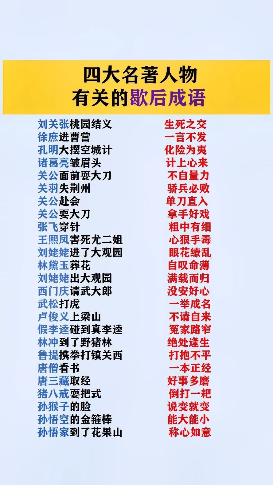 四大名著人物有关的歇后成语歇后语.pdf_第1页