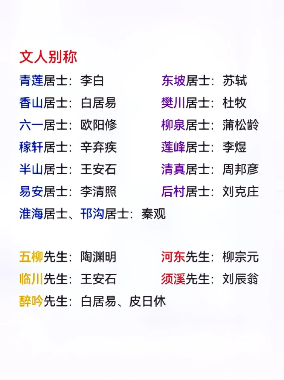 文人别称。 知识点总结 常识积累 文人别称 文学常识  热点 来客官方助推官.pdf_第1页