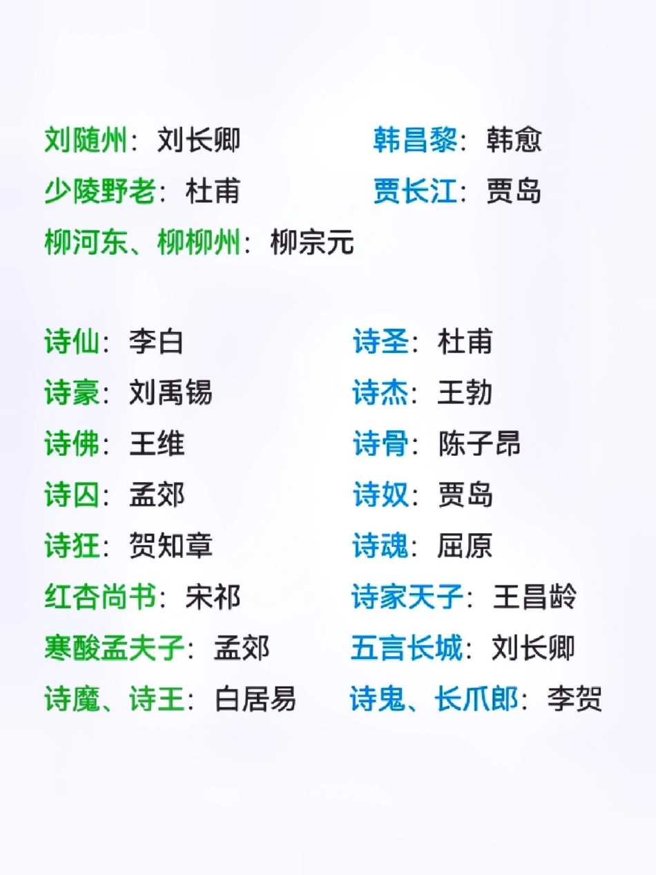 文人别称。 知识点总结 常识积累 文人别称 文学常识  热点 来客官方助推官.pdf_第2页