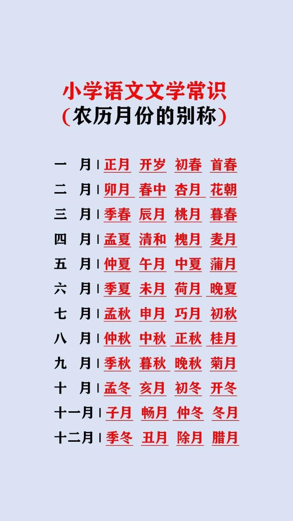 文学常识 必考考点 小学语文.pdf_第1页