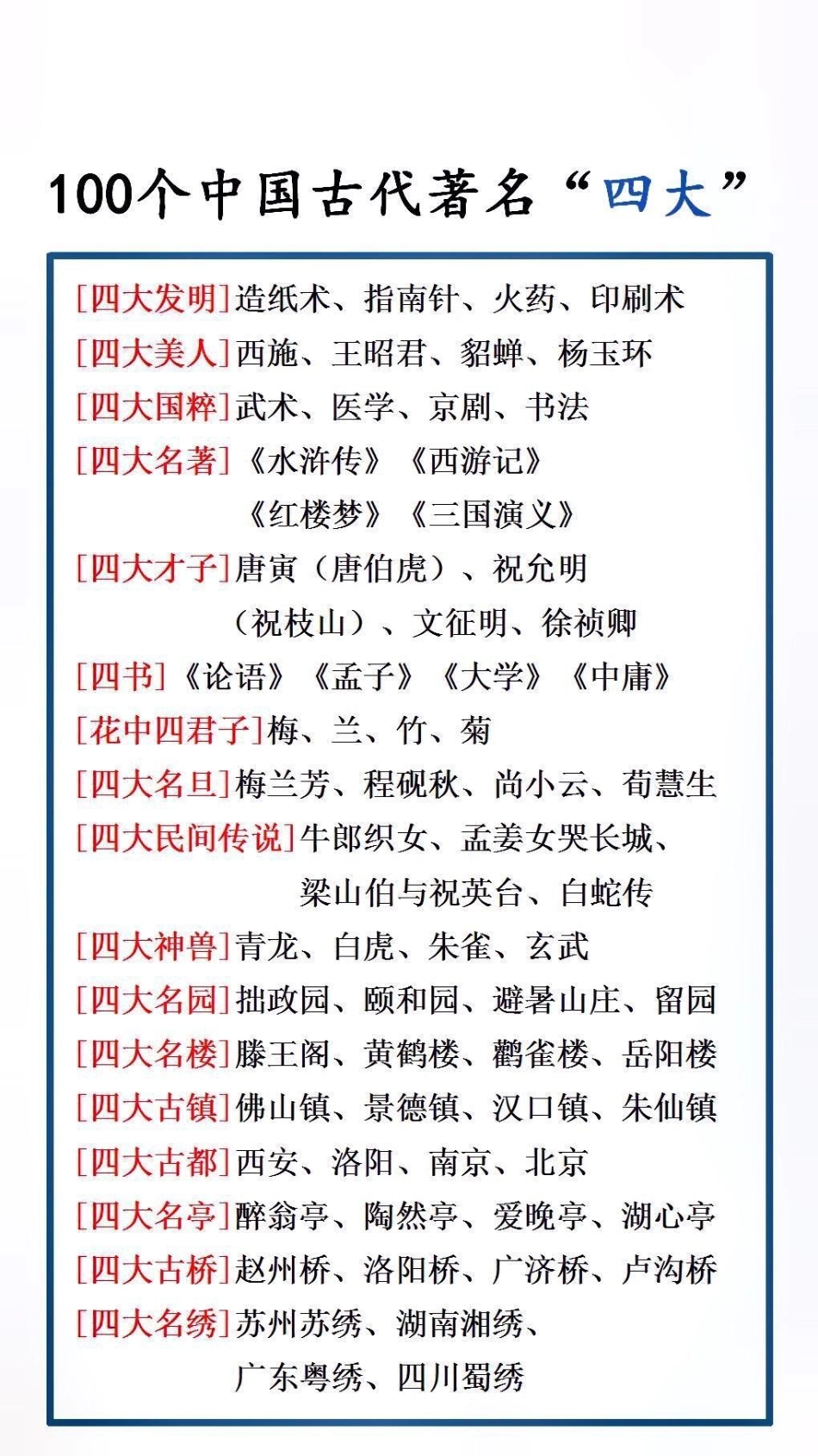 文学常识 小学语文 著名四大.pdf_第1页