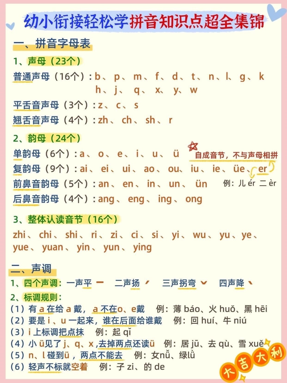 无痛搞定拼音不费妈5大专项重难点大汇总小琴老师今天整理了一篇拼音知识点集锦，包含字母表、声调、拼读、书写规范和拼读练习五大方面，在学拼音的孩子一定用得到，赶紧收藏好，别找不到了~ 一年级重点知识归纳.pdf_第1页