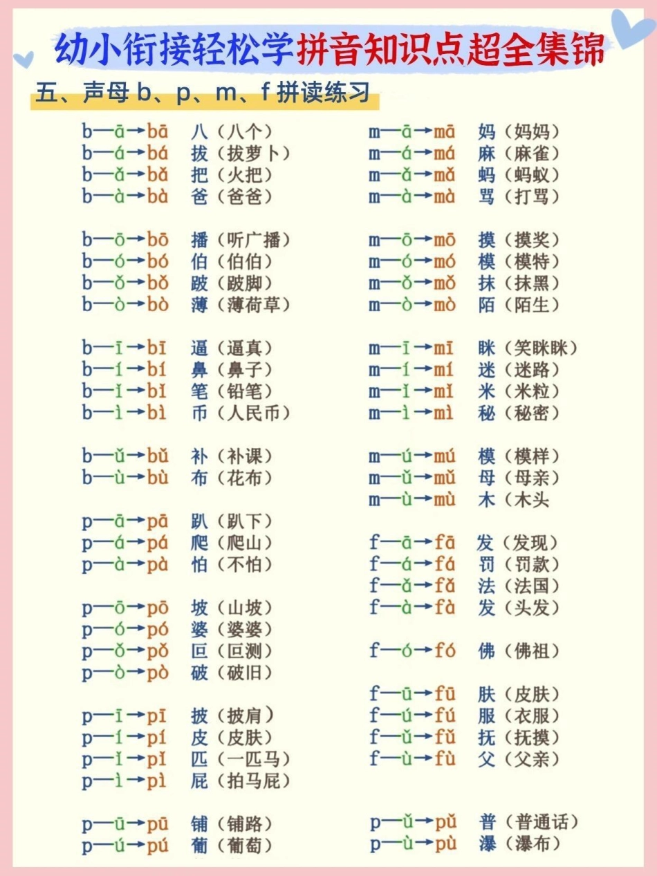 无痛搞定拼音不费妈5大专项重难点大汇总小琴老师今天整理了一篇拼音知识点集锦，包含字母表、声调、拼读、书写规范和拼读练习五大方面，在学拼音的孩子一定用得到，赶紧收藏好，别找不到了~ 一年级重点知识归纳.pdf_第3页