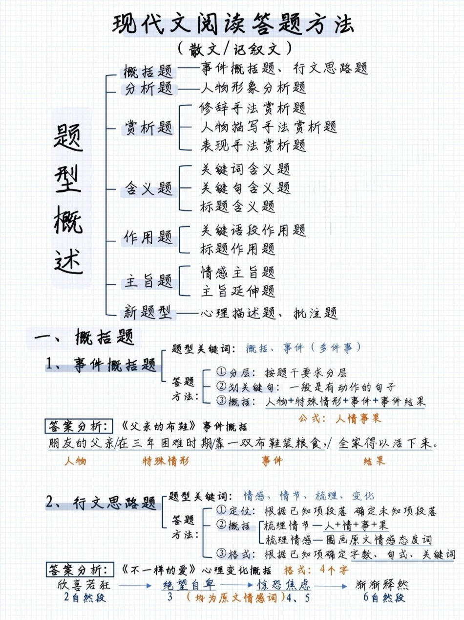 现代文阅读理解超全的答题模板小学语文 阅读理解.pdf_第1页