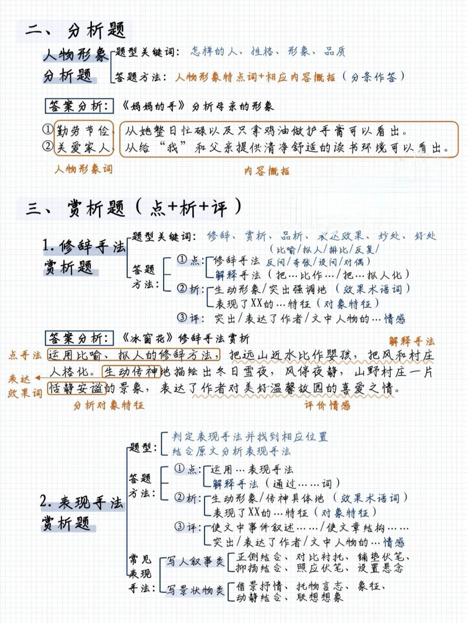 现代文阅读理解超全的答题模板小学语文 阅读理解.pdf_第2页