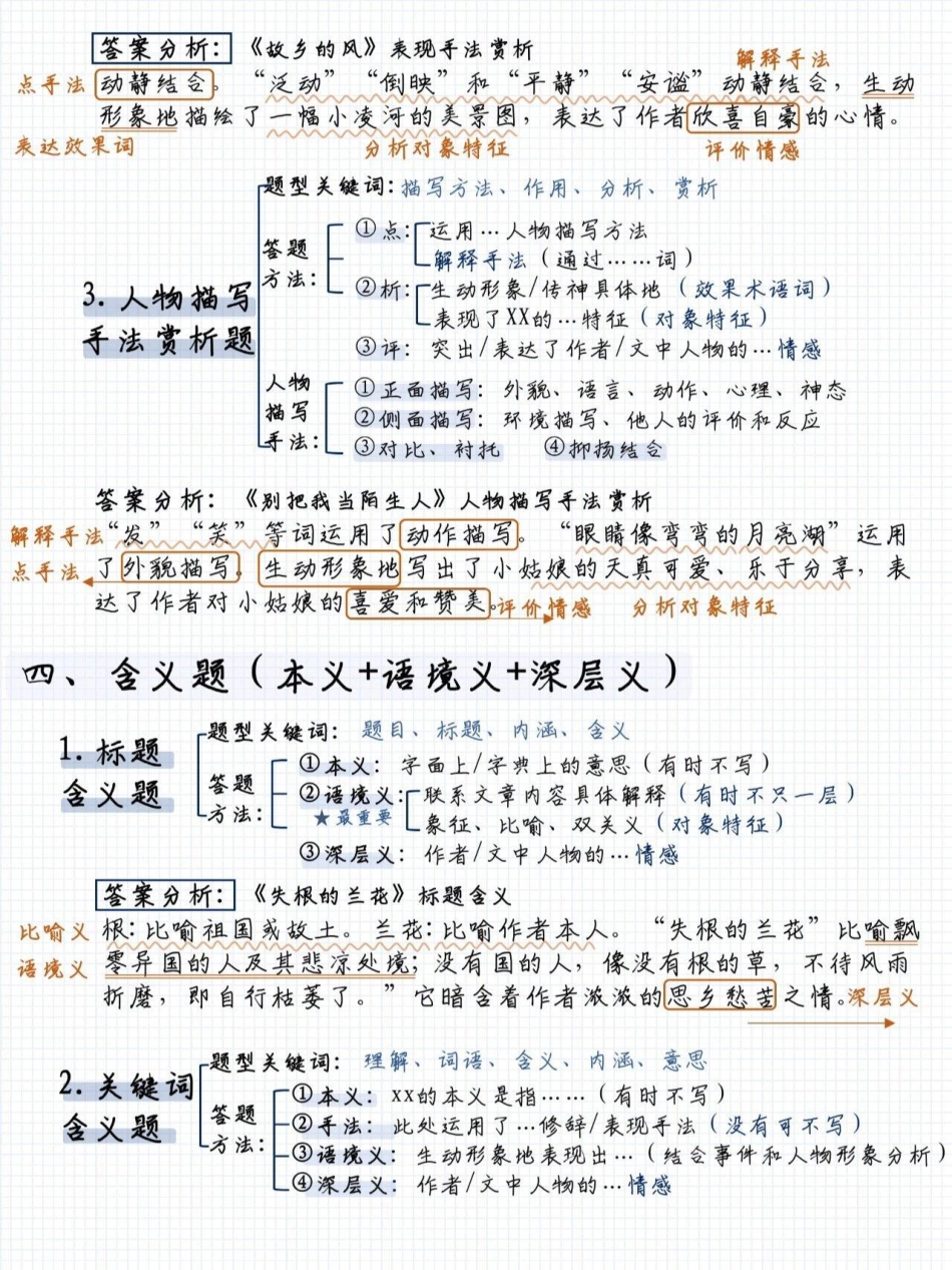 现代文阅读理解超全的答题模板小学语文 阅读理解.pdf_第3页