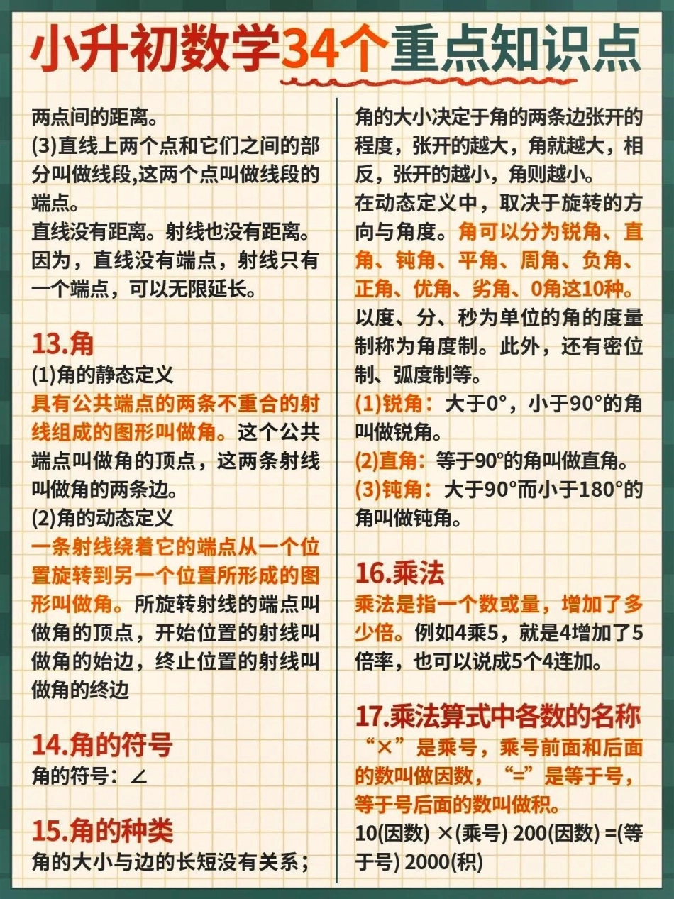 小升初34个重点知识点。 知识点总结 学习资料分享 小升初数学  热点宝 创作者中心.pdf_第2页