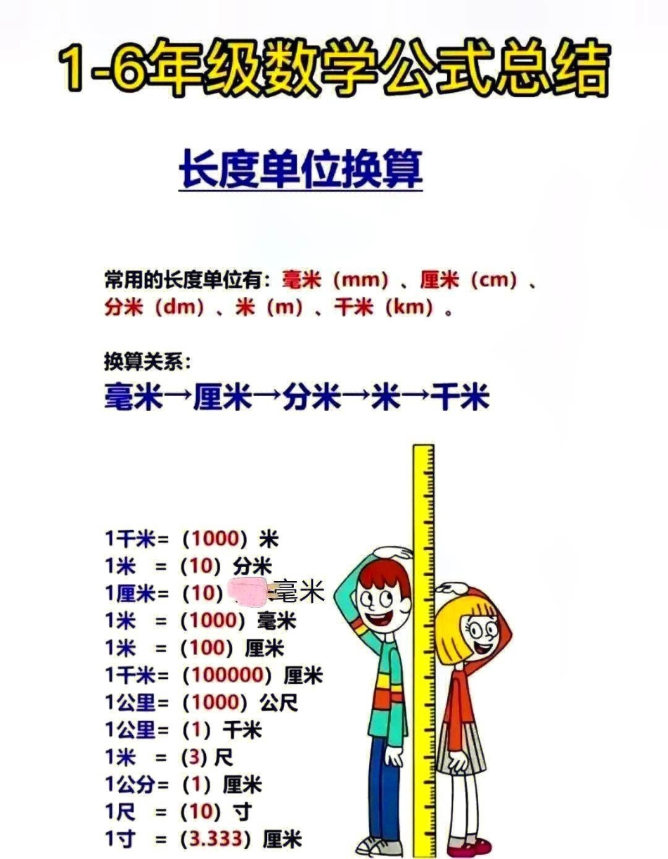 小学1-6年级数学公式总结大全，必须收藏保存 教育 知识分享 小学知识点归纳.pdf_第1页