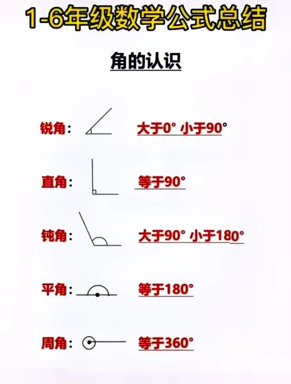 小学1-6年级数学公式总结大全，必须收藏保存 教育 知识分享 小学知识点归纳.pdf_第3页