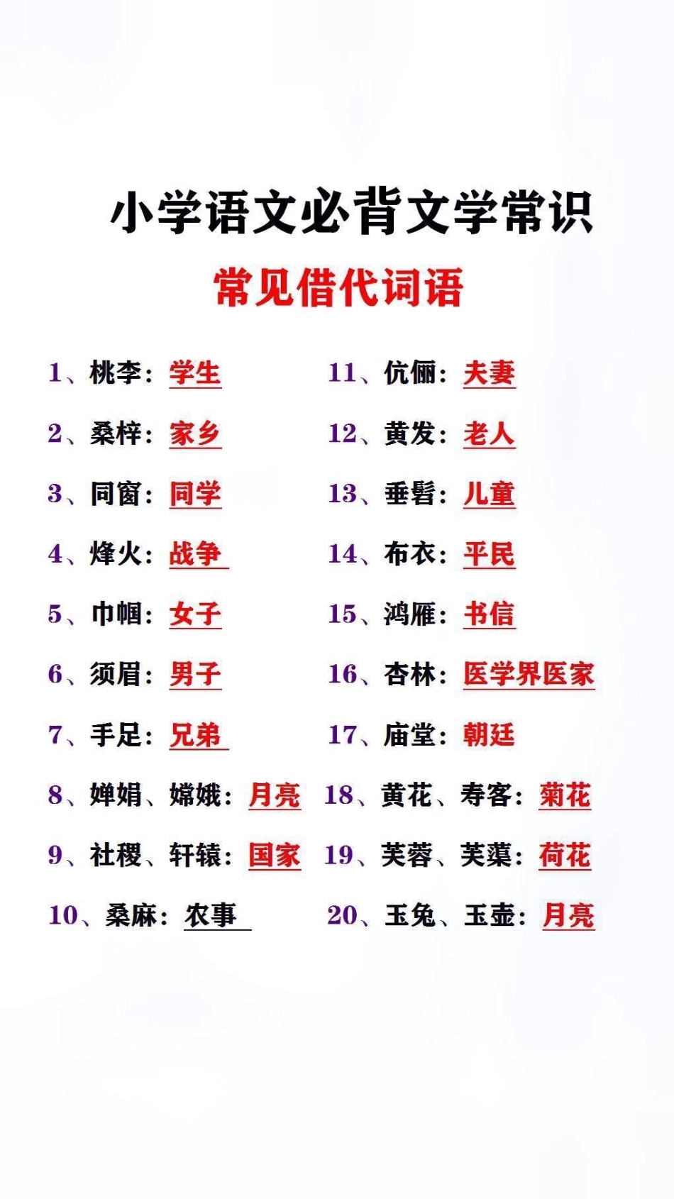 小学必备文学常识文学常识 小学语文.pdf_第2页